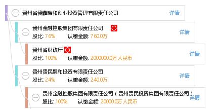貴鑫瑞和與鑫錦瑞 貴州省創業投資管理的新興力量